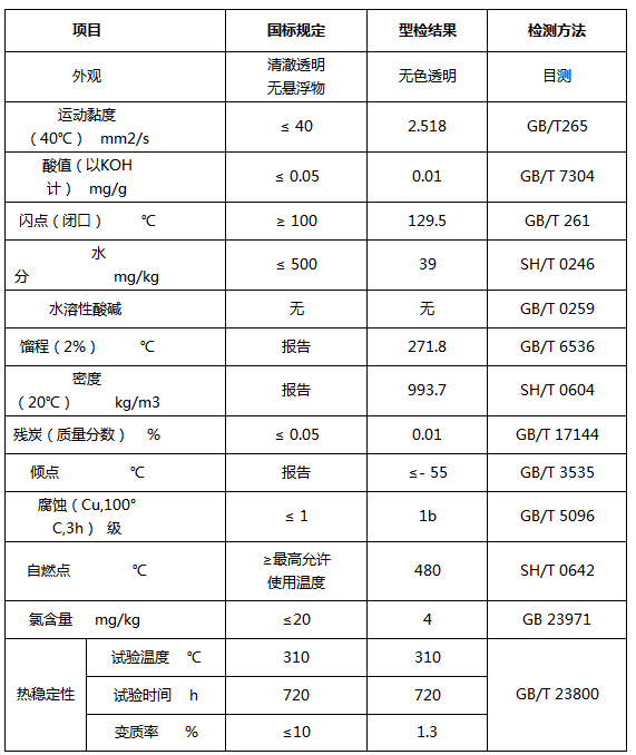 SOLOD 1300合成高溫導熱油