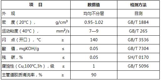 導(dǎo)熱油清洗劑