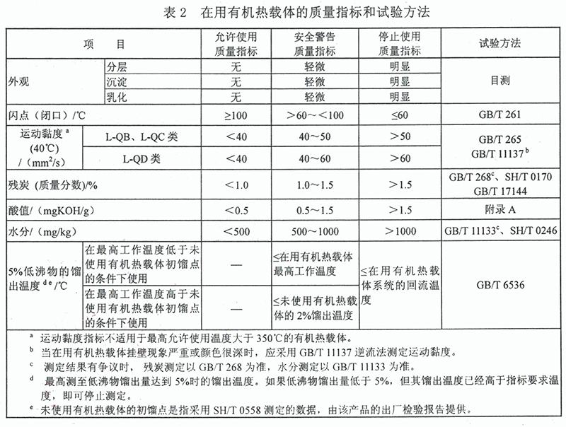 導(dǎo)熱油的清洗